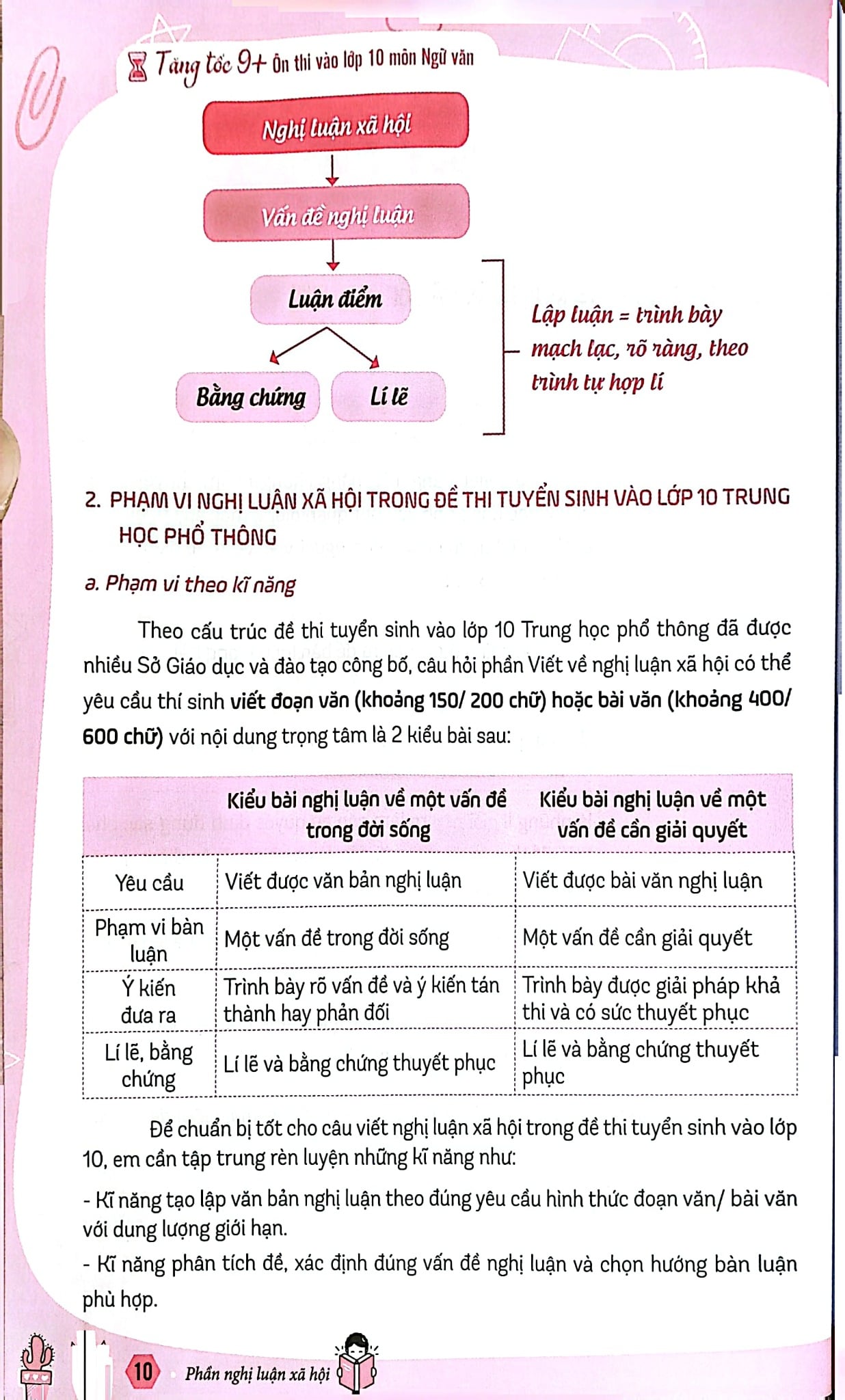 Tăng Tốc 9+ - Ôn Thi Vào Lớp 10 Môn Ngữ Văn - Phần Nghị Luận Xã Hội Và Nghị Luận Văn Học -  
Hải Quỳnh, Học Văn Cô Minh Hiên