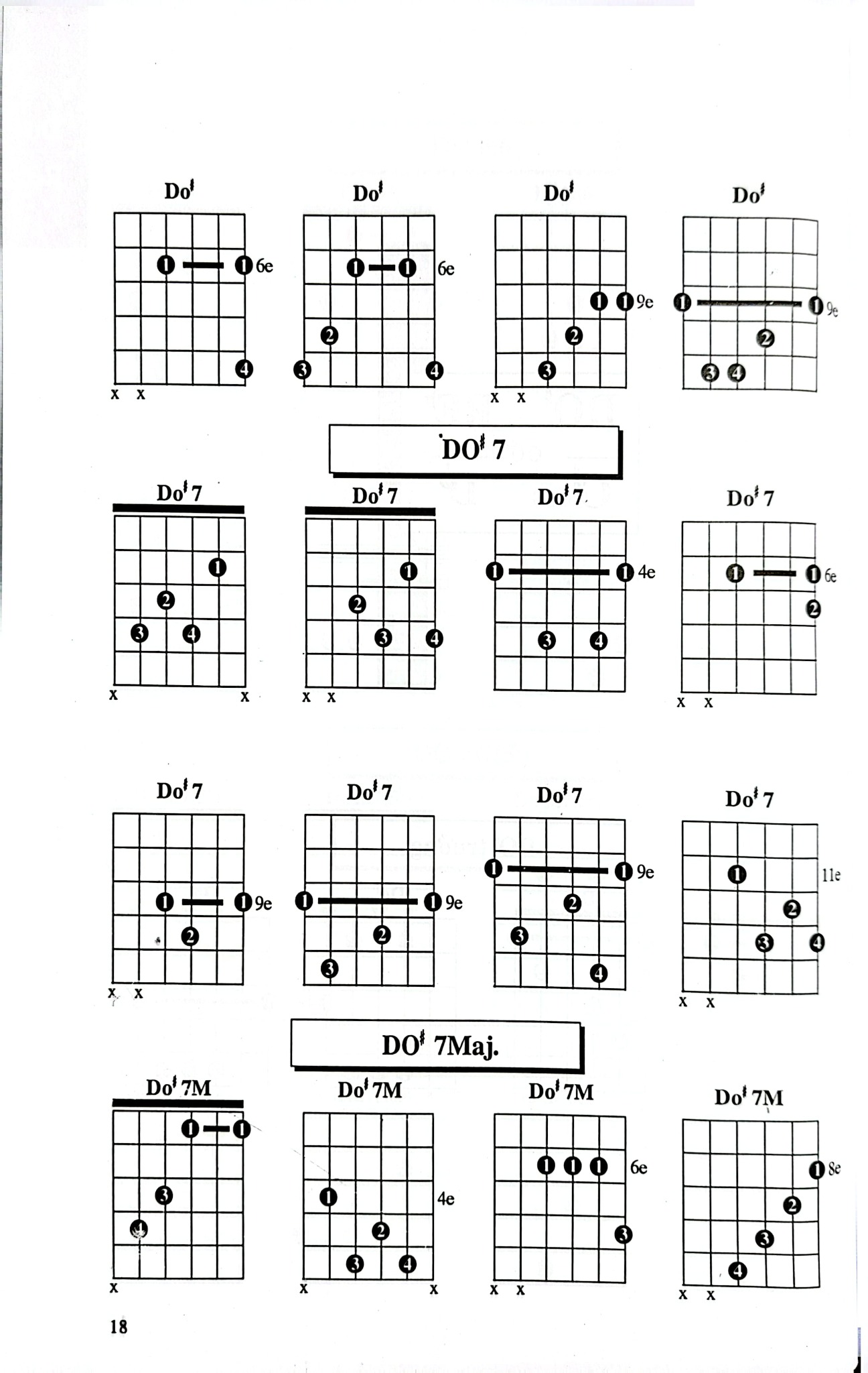 1000 Hợp Âm Cho Đàn Guitare  - Nhiều Tác Giả