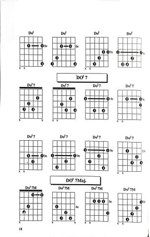  1000 Hợp Âm Cho Đàn Guitare  - Nhiều Tác Giả 