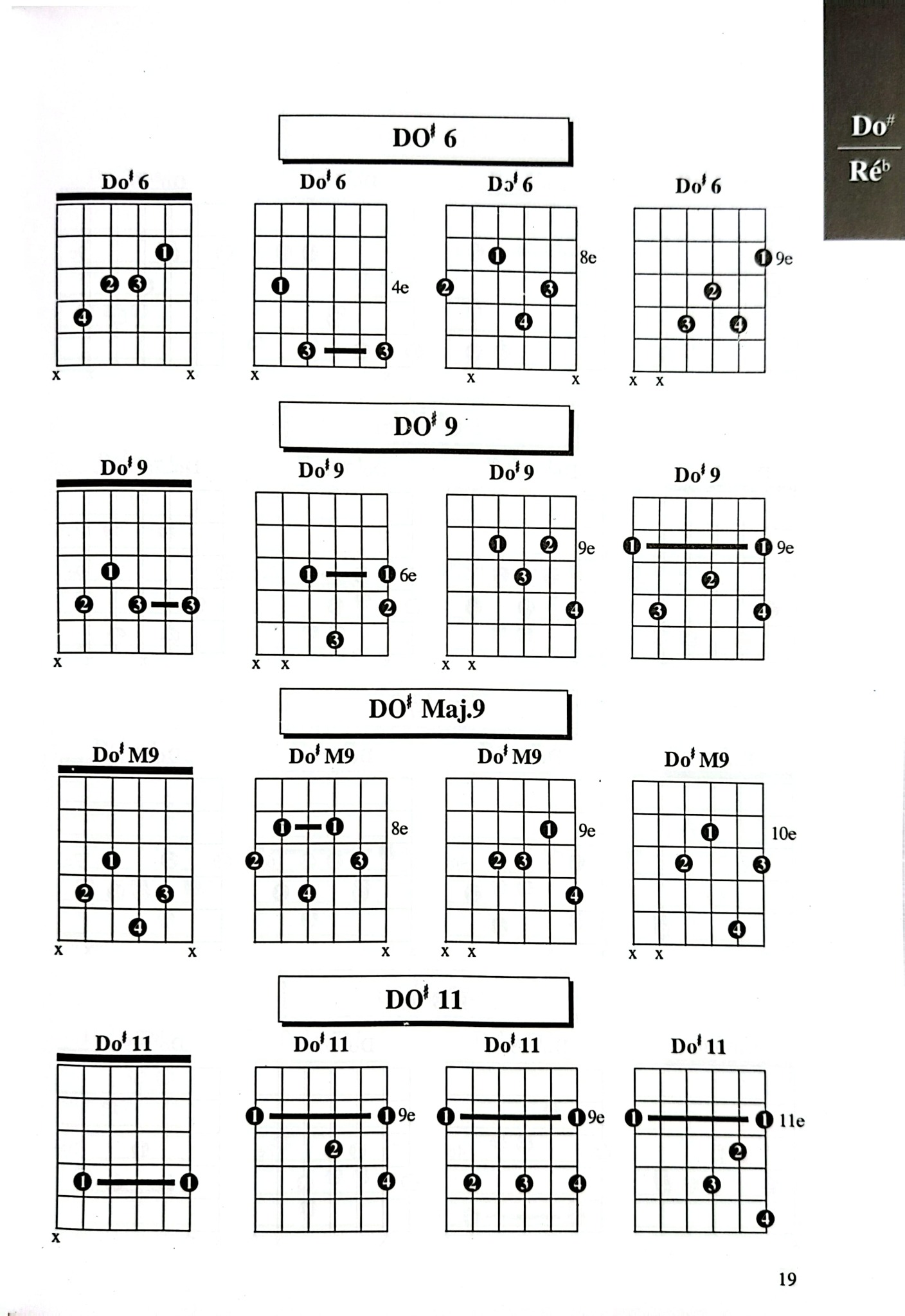 1000 Hợp Âm Cho Đàn Guitare  - Nhiều Tác Giả