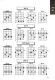  1000 Hợp Âm Cho Đàn Guitare  - Nhiều Tác Giả 