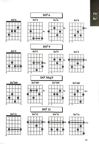  1000 Hợp Âm Cho Đàn Guitare  - Nhiều Tác Giả 