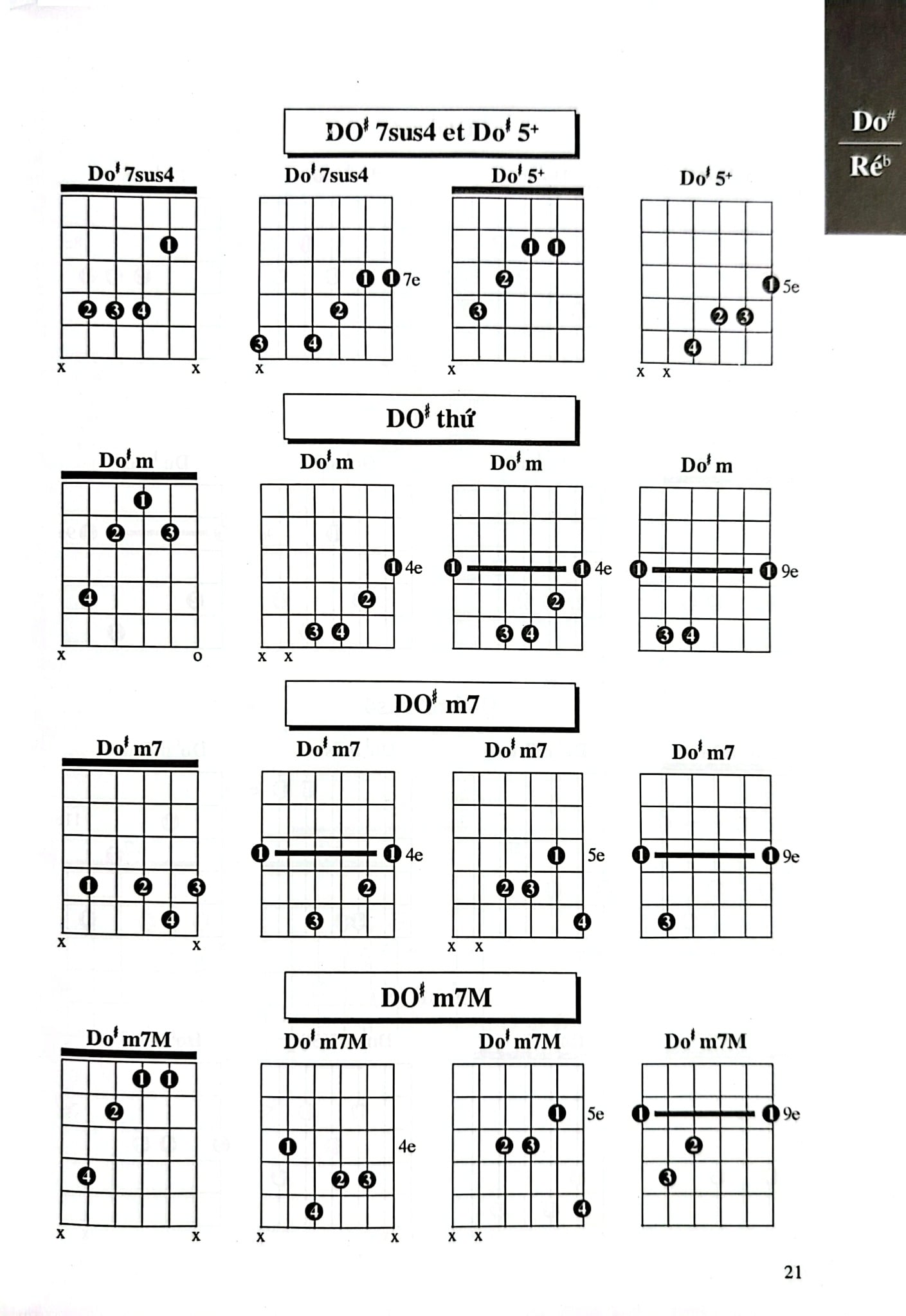 1000 Hợp Âm Cho Đàn Guitare  - Nhiều Tác Giả