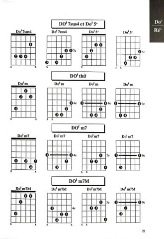  1000 Hợp Âm Cho Đàn Guitare  - Nhiều Tác Giả 