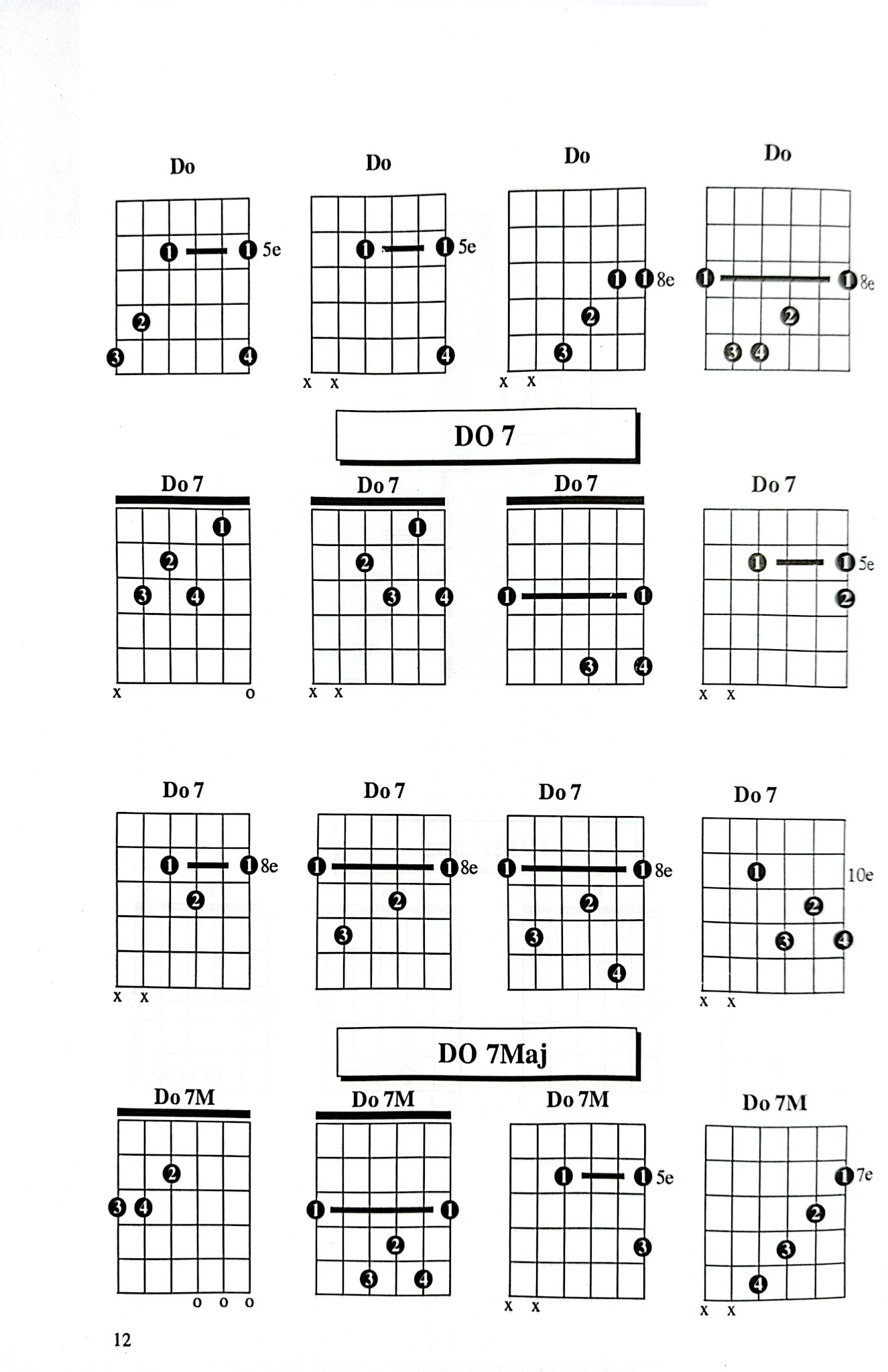 1000 Hợp Âm Cho Đàn Guitare  - Nhiều Tác Giả