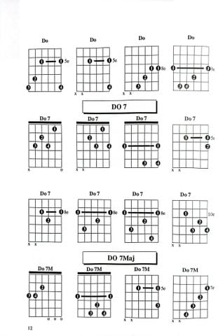  1000 Hợp Âm Cho Đàn Guitare  - Nhiều Tác Giả 