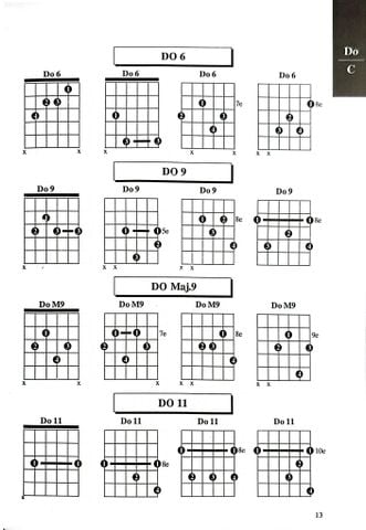  1000 Hợp Âm Cho Đàn Guitare  - Nhiều Tác Giả 