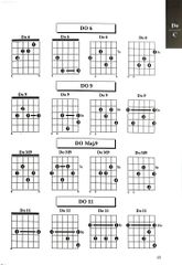 1000 Hợp Âm Cho Đàn Guitare  - Nhiều Tác Giả