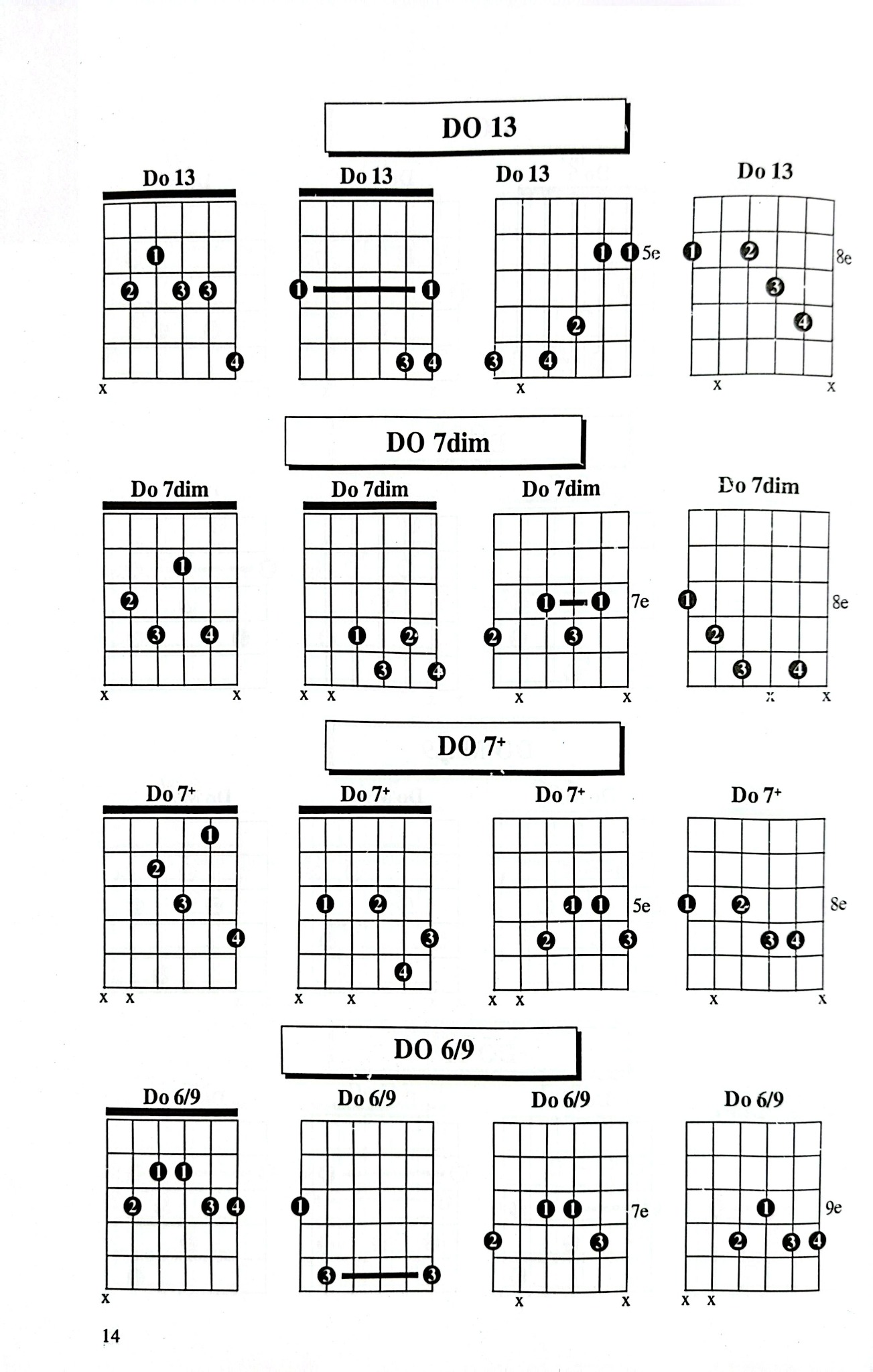 1000 Hợp Âm Cho Đàn Guitare  - Nhiều Tác Giả