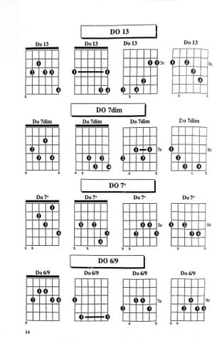  1000 Hợp Âm Cho Đàn Guitare  - Nhiều Tác Giả 