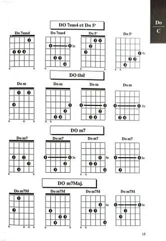  1000 Hợp Âm Cho Đàn Guitare  - Nhiều Tác Giả 