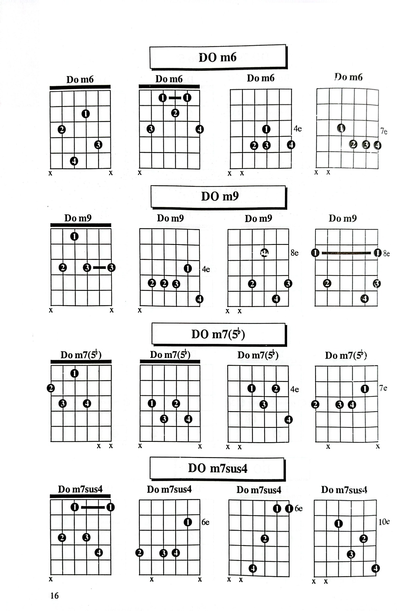 1000 Hợp Âm Cho Đàn Guitare  - Nhiều Tác Giả