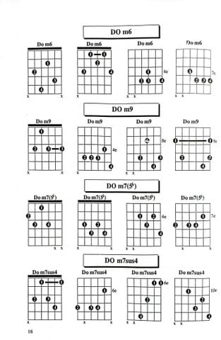  1000 Hợp Âm Cho Đàn Guitare  - Nhiều Tác Giả 