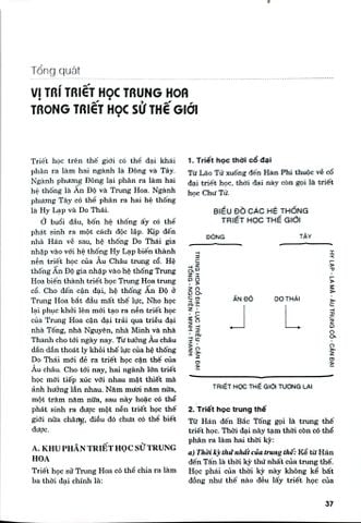  Lịch Sử Triết Học Phương Đông - GS Nguyễn Đăng Thục 