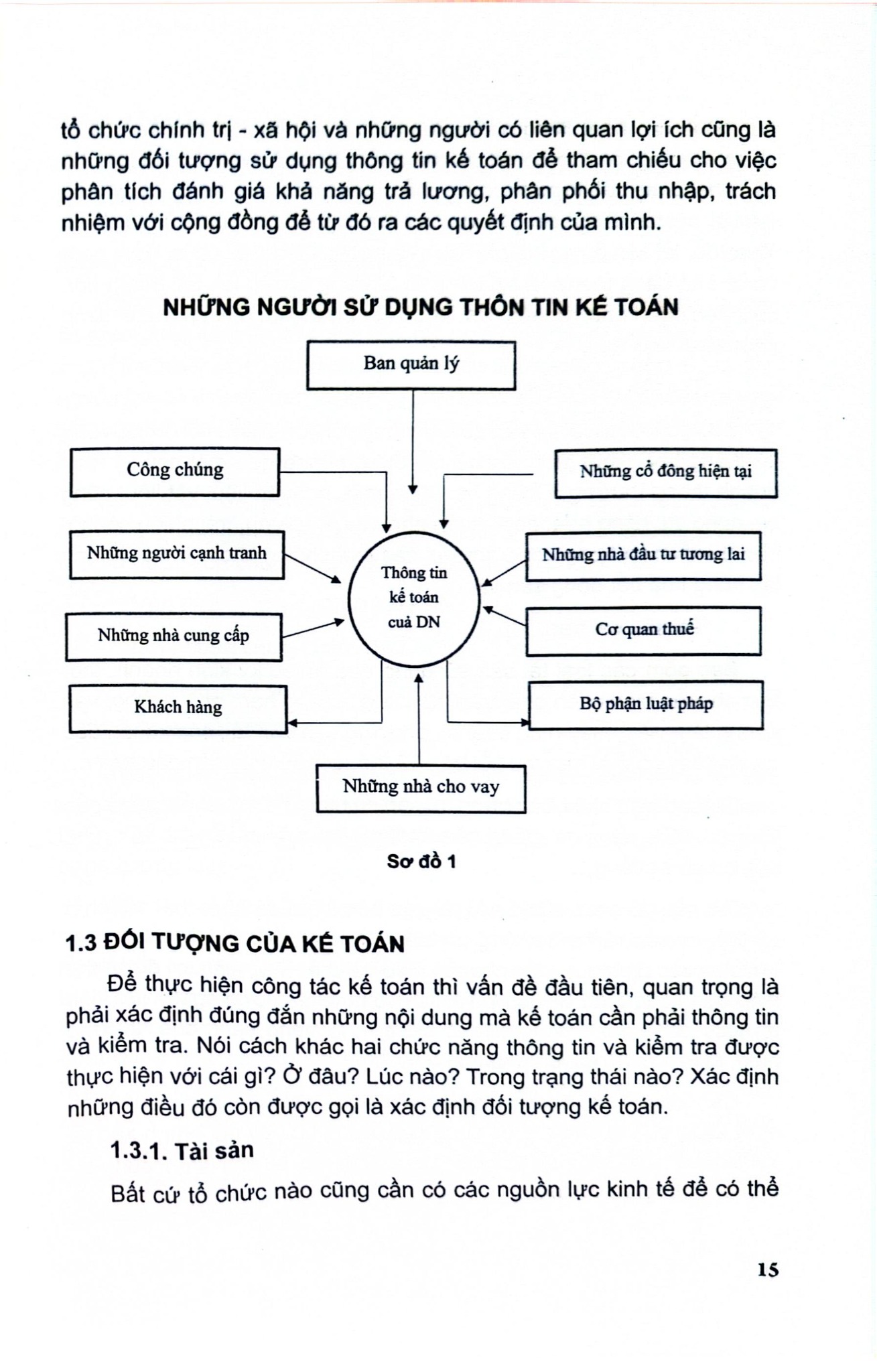 Combo 2 Cuốn Nguyên Lý Kế Toán + Hệ Thống Bài Tập & Câu Hỏi Trăc Nghiệm Nguyên Lý Kế Toán