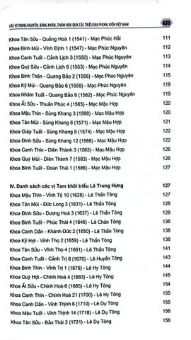  Các Vị Trạng Nguyên, Bảng Nhãn, Thám Hoa Qua Các Triều Đại Phong Kiến Việt Nam - Trần Hồng Đức 