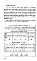 Đổi Vận Cho Người Mệnh Khuyết - Quyển Xuân Hạ - Lý Cư Minh