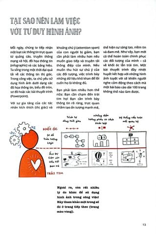  Thực Hành Tư Duy Hình Ảnh - Willemien Brand 