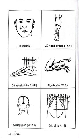  Khí Công Y Đạo -Sổ Tay Tìm Huyệt - Đỗ Đức Ngọc 