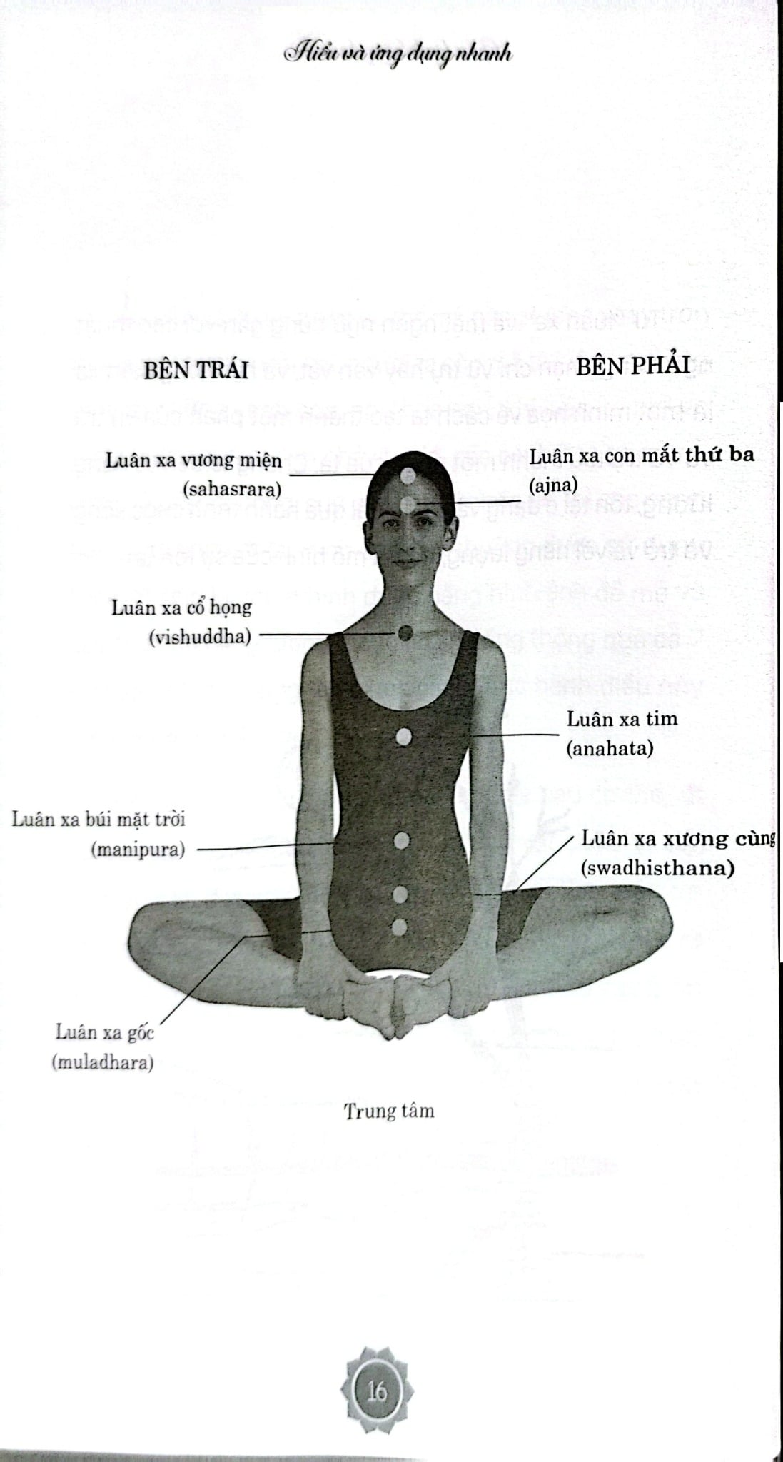 Hiểu Và Ứng Dụng Nhanh - Chữa Lành Bằng Luân Xa - Jennie Harding