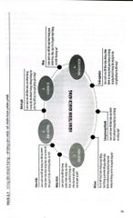 Sales And Marketing Channels - Tạo Kênh Bán Hàng Và Marketing - Julian Dent, Michael White