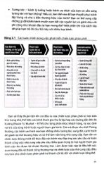 Sales And Marketing Channels - Tạo Kênh Bán Hàng Và Marketing - Julian Dent, Michael White