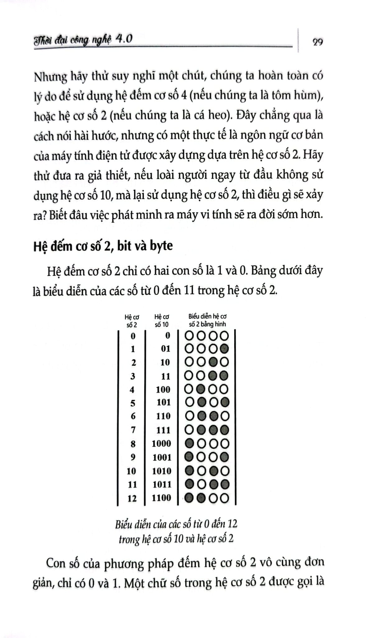 Thời Đại Công Nghệ 4.0 - Nhiều Tác Giả