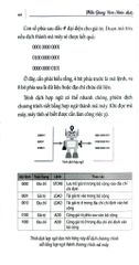 Thời Đại Công Nghệ 4.0 - Nhiều Tác Giả