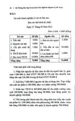 Hệ Thống Bài Tập Và Câu Hỏi Trắc Nghiệm Nguyên Lý Kế Toán (TBLT11) - (Theo Thông Tư Số 99/2025/TT-BTC) - TS. Phạm Ngọc Toàn, PGS. TS. Võ Văn Nhị