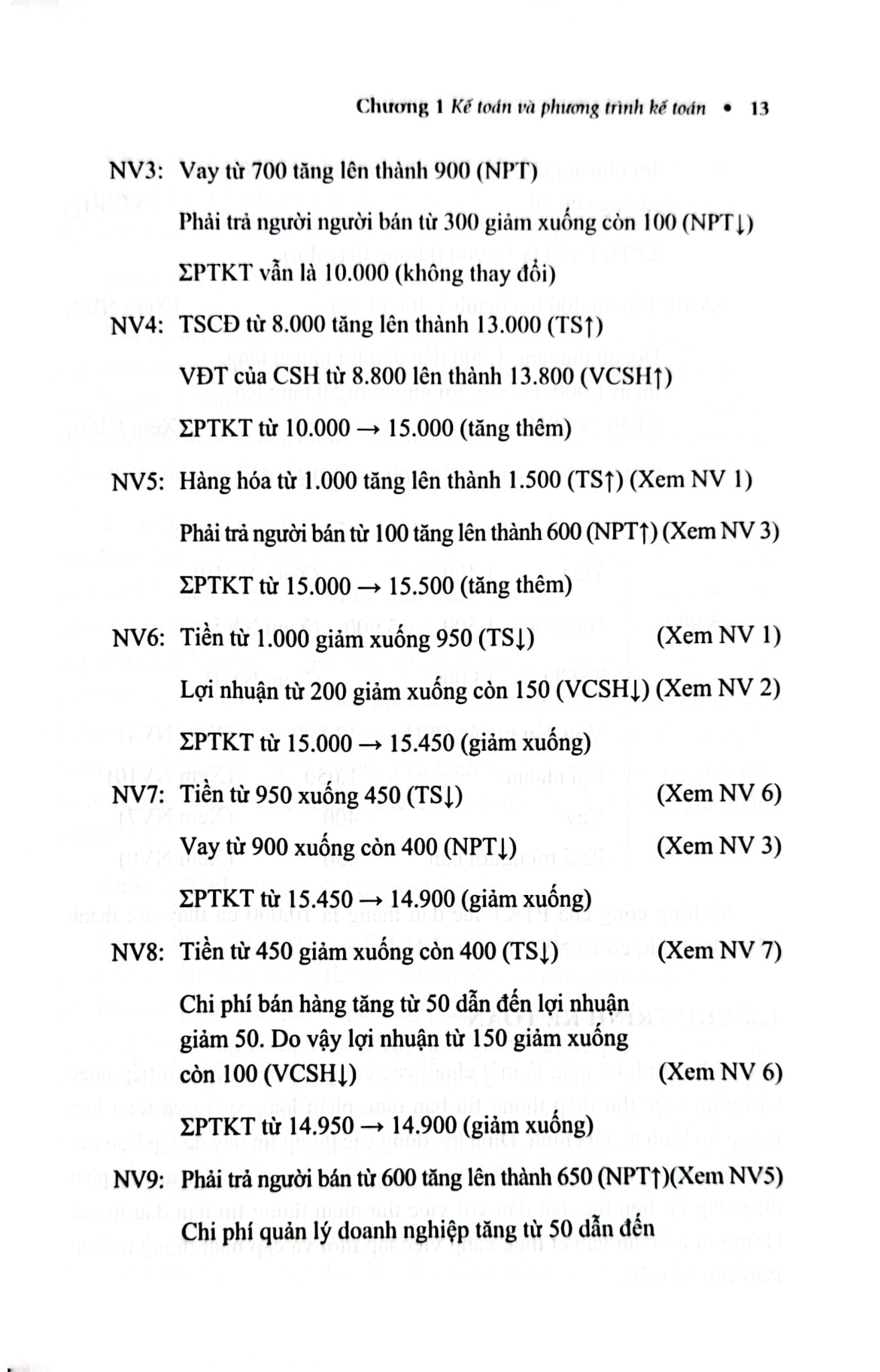 Nguyên Lý Kế Toán (TBLT11) - (Theo Thông Tư Số 99/2025/TT-BTC) - TS. Phạm Ngọc Toàn, PGS. TS. Võ Văn Nhị