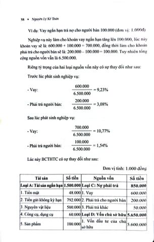  Nguyên Lý Kế Toán (TBLT11) - (Theo Thông Tư Số 99/2025/TT-BTC) - TS. Phạm Ngọc Toàn, PGS. TS. Võ Văn Nhị 