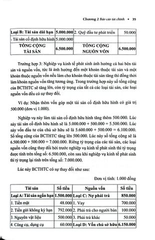  Nguyên Lý Kế Toán (TBLT11) - (Theo Thông Tư Số 99/2025/TT-BTC) - TS. Phạm Ngọc Toàn, PGS. TS. Võ Văn Nhị 