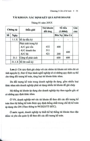  Nguyên Lý Kế Toán (TBLT11) - (Theo Thông Tư Số 99/2025/TT-BTC) - TS. Phạm Ngọc Toàn, PGS. TS. Võ Văn Nhị 