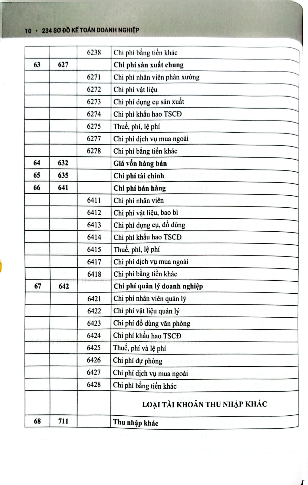 234 Sơ Đồ Kế Toán Doanh Nghiệp Hướng Dẫn Chế Độ Kế Toán Doanh Nghiệp (Theo Thông Tư Số 99/2025/TT-BTC) - PGS.TS. Võ Văn Nhị, TS. Nguyễn Thị Huyền Trâm