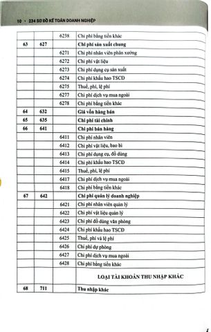  234 Sơ Đồ Kế Toán Doanh Nghiệp Hướng Dẫn Chế Độ Kế Toán Doanh Nghiệp (Theo Thông Tư Số 99/2025/TT-BTC) - PGS.TS. Võ Văn Nhị, TS. Nguyễn Thị Huyền Trâm 