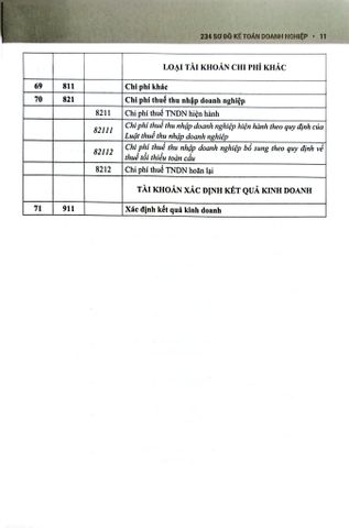  234 Sơ Đồ Kế Toán Doanh Nghiệp Hướng Dẫn Chế Độ Kế Toán Doanh Nghiệp (Theo Thông Tư Số 99/2025/TT-BTC) - PGS.TS. Võ Văn Nhị, TS. Nguyễn Thị Huyền Trâm 