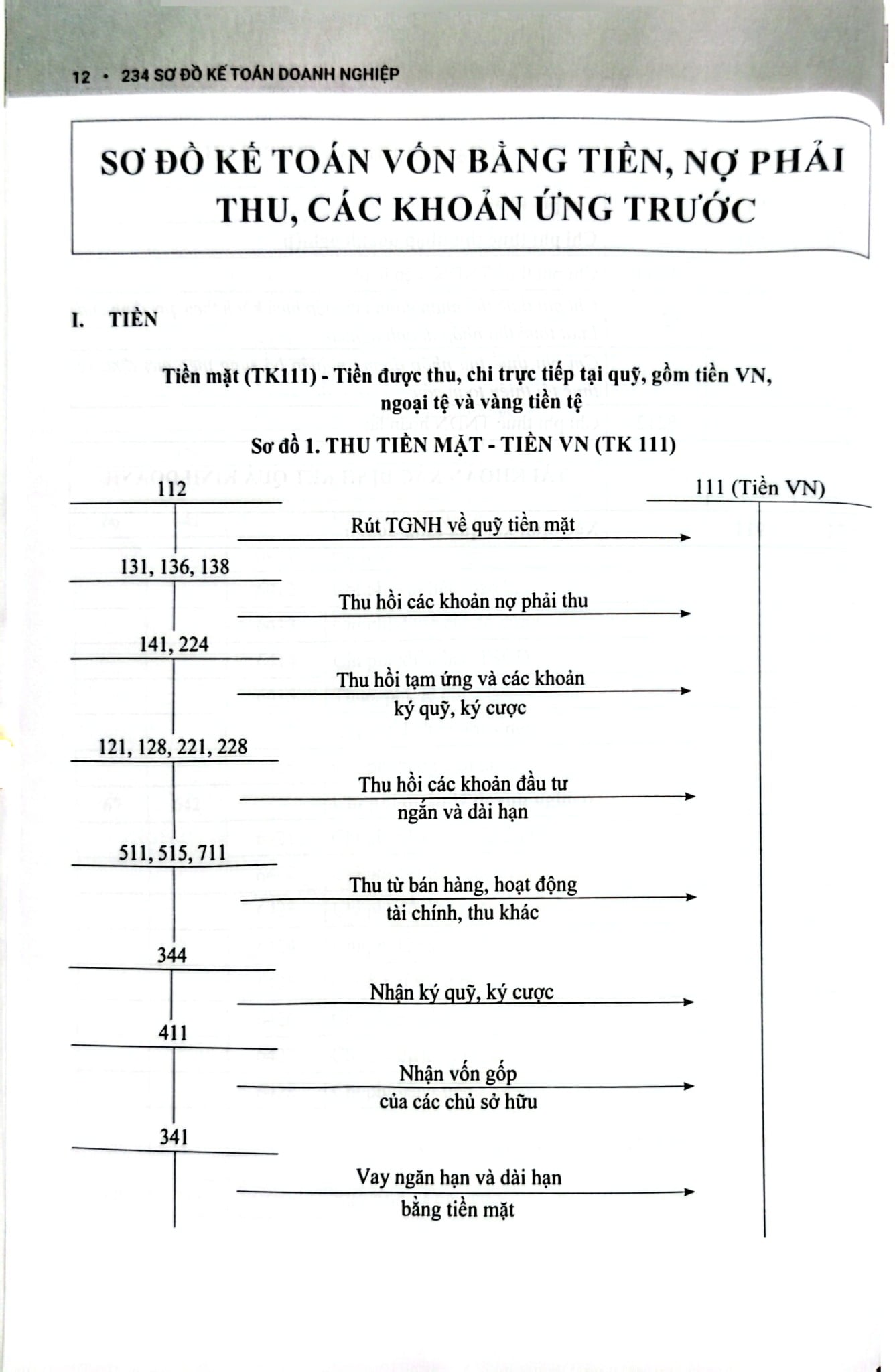 234 Sơ Đồ Kế Toán Doanh Nghiệp Hướng Dẫn Chế Độ Kế Toán Doanh Nghiệp (Theo Thông Tư Số 99/2025/TT-BTC) - PGS.TS. Võ Văn Nhị, TS. Nguyễn Thị Huyền Trâm