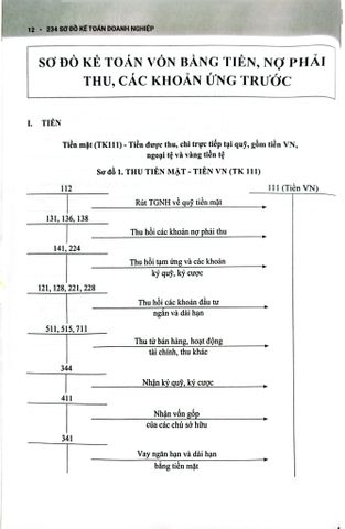  234 Sơ Đồ Kế Toán Doanh Nghiệp Hướng Dẫn Chế Độ Kế Toán Doanh Nghiệp (Theo Thông Tư Số 99/2025/TT-BTC) - PGS.TS. Võ Văn Nhị, TS. Nguyễn Thị Huyền Trâm 