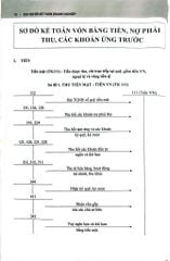 234 Sơ Đồ Kế Toán Doanh Nghiệp Hướng Dẫn Chế Độ Kế Toán Doanh Nghiệp (Theo Thông Tư Số 99/2025/TT-BTC) - PGS.TS. Võ Văn Nhị, TS. Nguyễn Thị Huyền Trâm