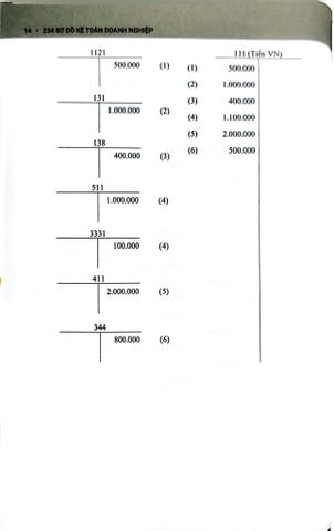  234 Sơ Đồ Kế Toán Doanh Nghiệp Hướng Dẫn Chế Độ Kế Toán Doanh Nghiệp (Theo Thông Tư Số 99/2025/TT-BTC) - PGS.TS. Võ Văn Nhị, TS. Nguyễn Thị Huyền Trâm 