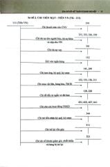 234 Sơ Đồ Kế Toán Doanh Nghiệp Hướng Dẫn Chế Độ Kế Toán Doanh Nghiệp (Theo Thông Tư Số 99/2025/TT-BTC) - PGS.TS. Võ Văn Nhị, TS. Nguyễn Thị Huyền Trâm