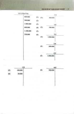  234 Sơ Đồ Kế Toán Doanh Nghiệp Hướng Dẫn Chế Độ Kế Toán Doanh Nghiệp (Theo Thông Tư Số 99/2025/TT-BTC) - PGS.TS. Võ Văn Nhị, TS. Nguyễn Thị Huyền Trâm 