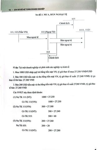  234 Sơ Đồ Kế Toán Doanh Nghiệp Hướng Dẫn Chế Độ Kế Toán Doanh Nghiệp (Theo Thông Tư Số 99/2025/TT-BTC) - PGS.TS. Võ Văn Nhị, TS. Nguyễn Thị Huyền Trâm 