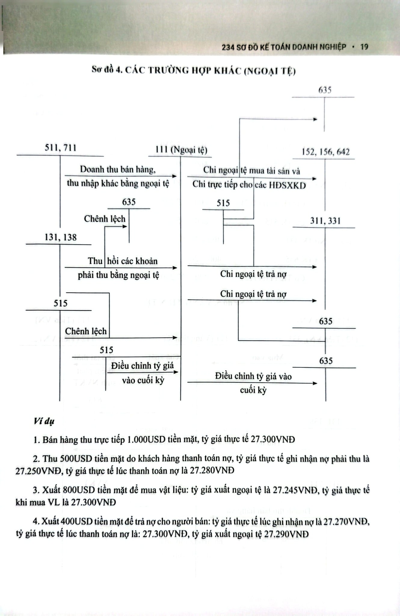 234 Sơ Đồ Kế Toán Doanh Nghiệp Hướng Dẫn Chế Độ Kế Toán Doanh Nghiệp (Theo Thông Tư Số 99/2025/TT-BTC) - PGS.TS. Võ Văn Nhị, TS. Nguyễn Thị Huyền Trâm
