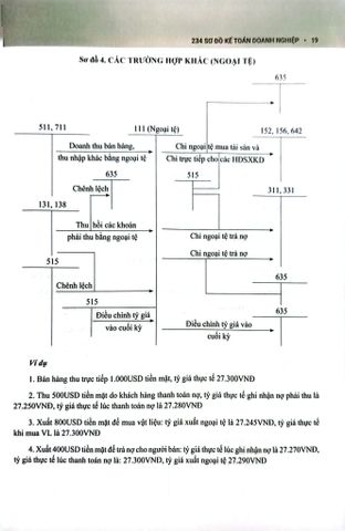  234 Sơ Đồ Kế Toán Doanh Nghiệp Hướng Dẫn Chế Độ Kế Toán Doanh Nghiệp (Theo Thông Tư Số 99/2025/TT-BTC) - PGS.TS. Võ Văn Nhị, TS. Nguyễn Thị Huyền Trâm 