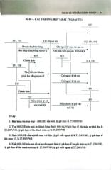 234 Sơ Đồ Kế Toán Doanh Nghiệp Hướng Dẫn Chế Độ Kế Toán Doanh Nghiệp (Theo Thông Tư Số 99/2025/TT-BTC) - PGS.TS. Võ Văn Nhị, TS. Nguyễn Thị Huyền Trâm