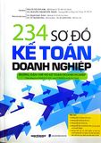  234 Sơ Đồ Kế Toán Doanh Nghiệp Hướng Dẫn Chế Độ Kế Toán Doanh Nghiệp (Theo Thông Tư Số 99/2025/TT-BTC) - PGS.TS. Võ Văn Nhị, TS. Nguyễn Thị Huyền Trâm 