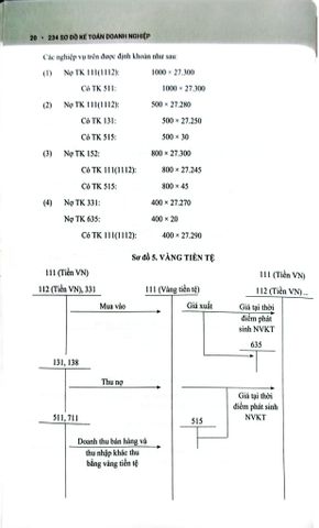  234 Sơ Đồ Kế Toán Doanh Nghiệp Hướng Dẫn Chế Độ Kế Toán Doanh Nghiệp (Theo Thông Tư Số 99/2025/TT-BTC) - PGS.TS. Võ Văn Nhị, TS. Nguyễn Thị Huyền Trâm 
