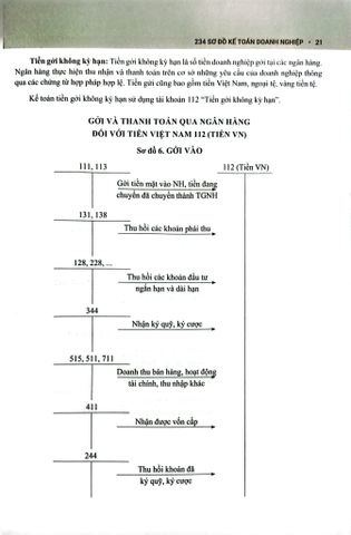  234 Sơ Đồ Kế Toán Doanh Nghiệp Hướng Dẫn Chế Độ Kế Toán Doanh Nghiệp (Theo Thông Tư Số 99/2025/TT-BTC) - PGS.TS. Võ Văn Nhị, TS. Nguyễn Thị Huyền Trâm 