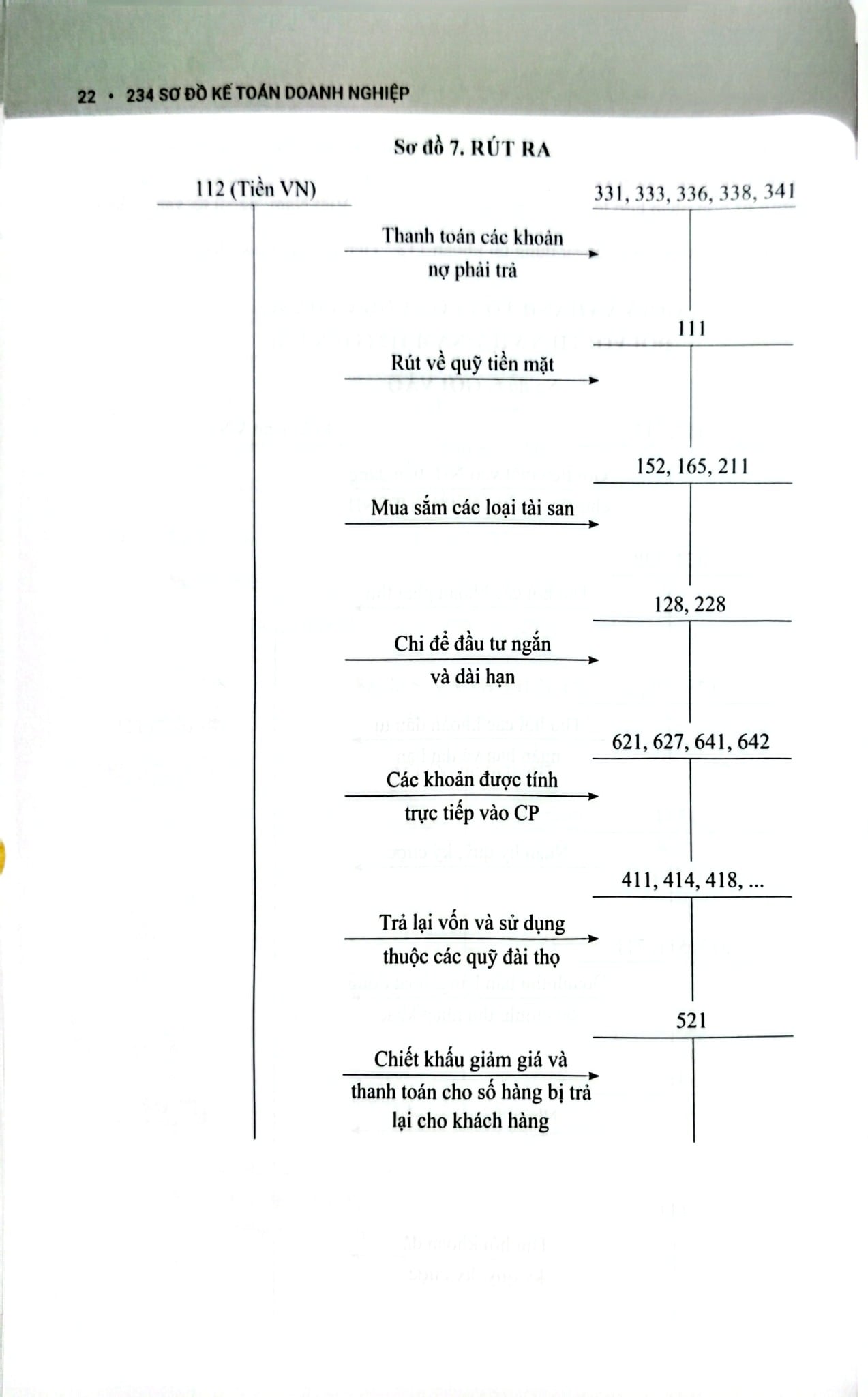 234 Sơ Đồ Kế Toán Doanh Nghiệp Hướng Dẫn Chế Độ Kế Toán Doanh Nghiệp (Theo Thông Tư Số 99/2025/TT-BTC) - PGS.TS. Võ Văn Nhị, TS. Nguyễn Thị Huyền Trâm
